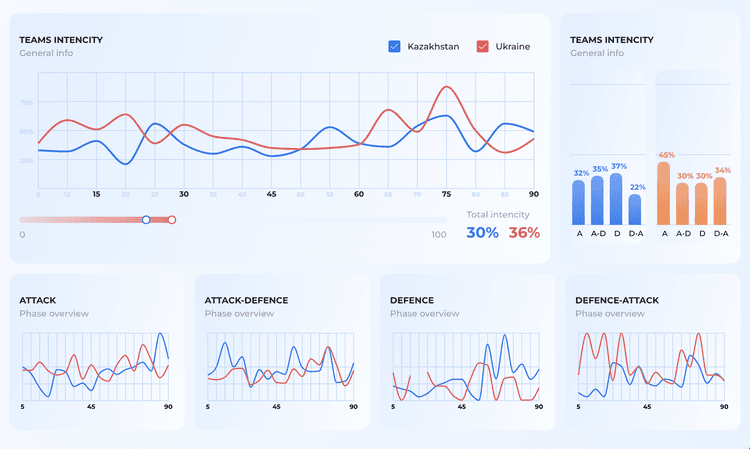 Holistic analysis of: